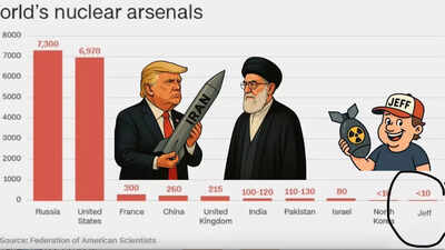 Who is Jeff and why does he have 10 nuclear weapons? | World News Who is Jeff and why does he have 10 nuclear weapons? | World News