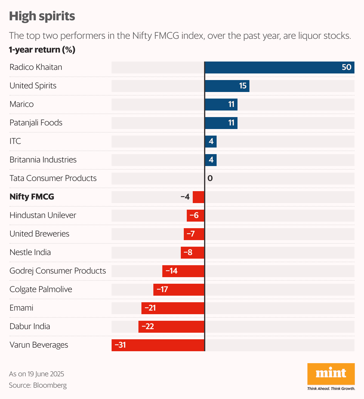 Booze stocks are having a party. Should you raise a toast? Booze stocks are having a party. Should you raise a toast?