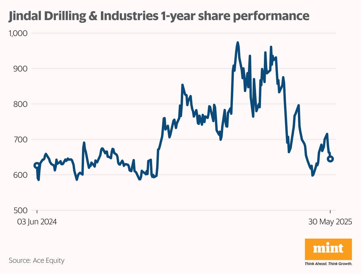 Four oil-related stocks to keep on your watchlist Four oil-related stocks to keep on your watchlist