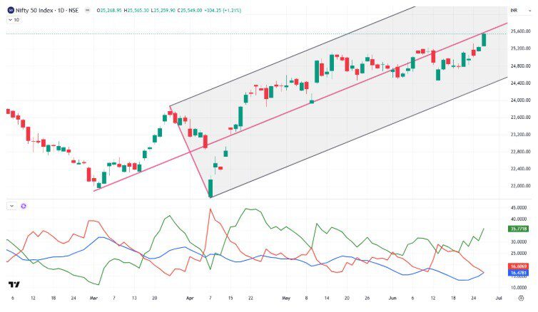 Best stocks to buy today, as recommended by NeoTrader’s Raja Venkatraman Best stocks to buy today, as recommended by NeoTrader’s Raja Venkatraman