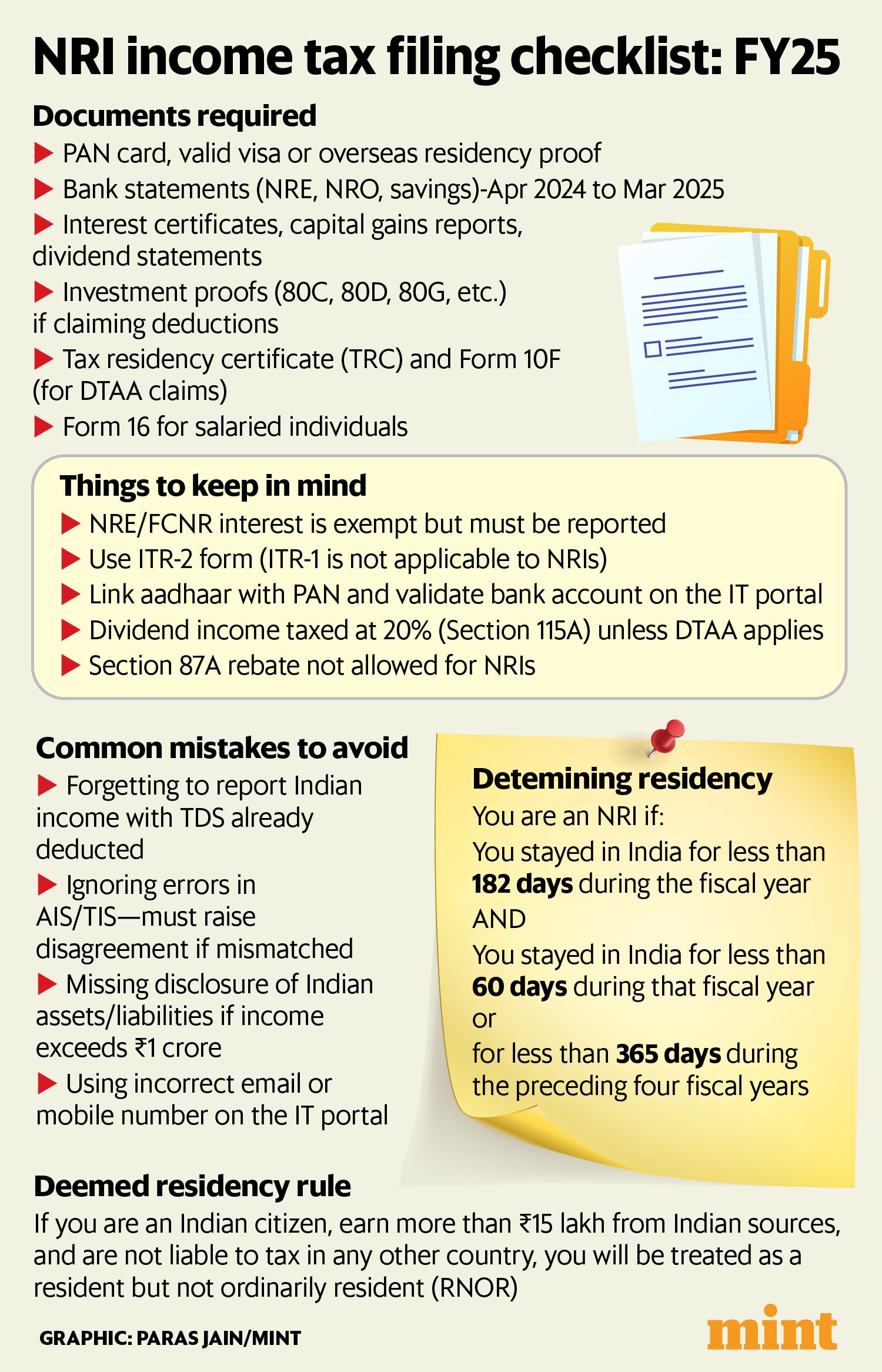 Guide for NRIs for filing FY25 income tax returns Guide for NRIs for filing FY25 income tax returns