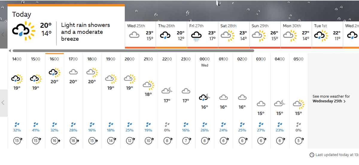 ENG vs IND, 1st Test, Leeds weather updates: Light rain predicted for final day as England chases target vs India ENG vs IND, 1st Test, Leeds weather updates: Light rain predicted for final day as England chases target vs India