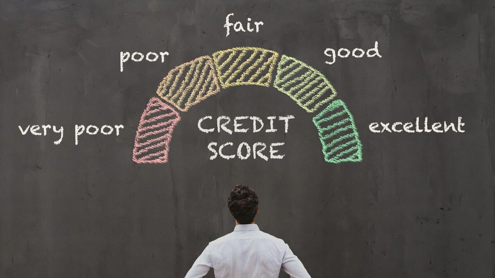 What is a good credit score and how can one achieve it? What is a good credit score and how can one achieve it?