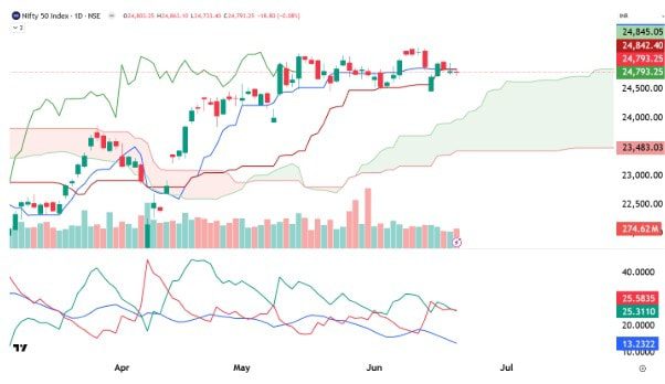 Best stocks to buy today—recommended by NeoTrader’s Raja Venkatraman Best stocks to buy today—recommended by NeoTrader’s Raja Venkatraman
