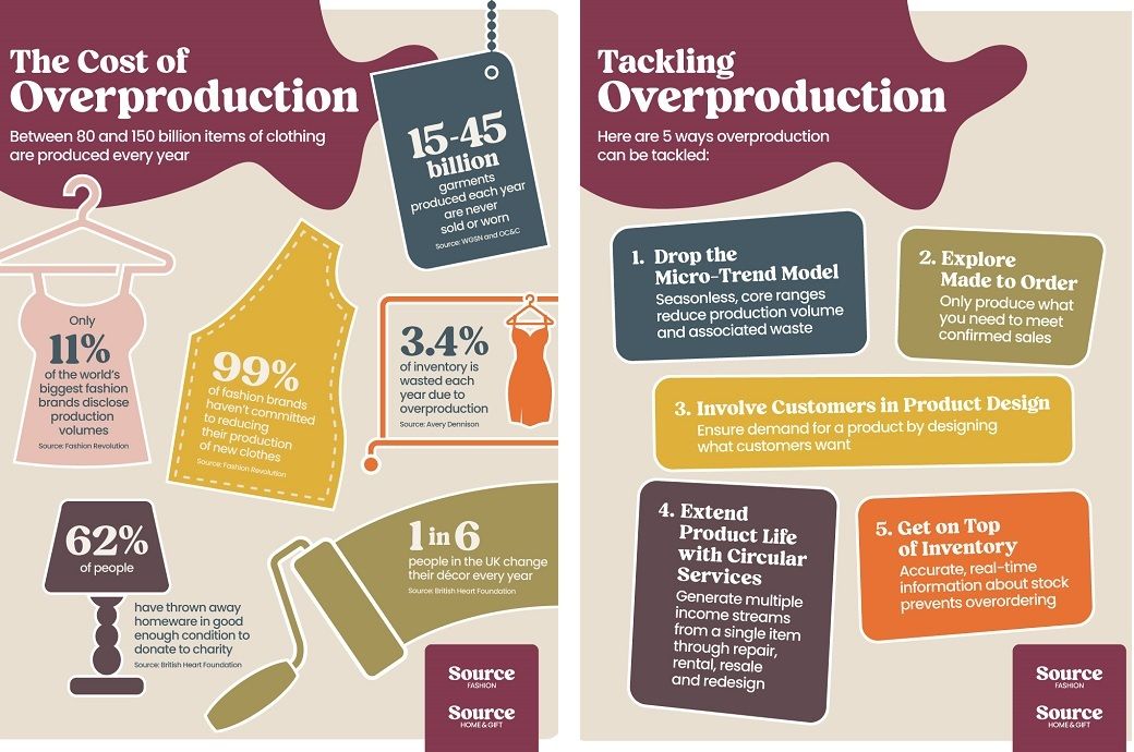 Source Fashion’s report reveals fashion’s overproduction crisis Source Fashion’s report reveals fashion’s overproduction crisis