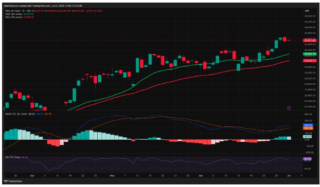 Top three stocks to buy today—recommended by Ankush Bajaj for 2 July