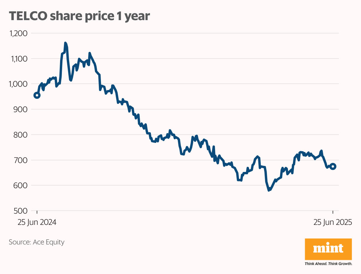 Have ₹10,000 to invest? Here are four stocks to explore for the long term.