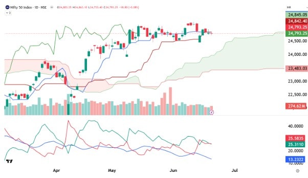Best stocks to buy today—recommended by NeoTrader’s Raja Venkatraman